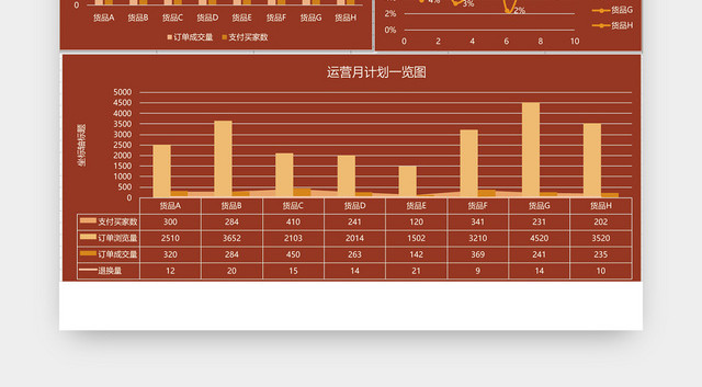 运营月工作计划表EXCEL模板