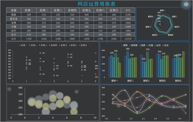 网店运营周报表计划表EXCEL模板