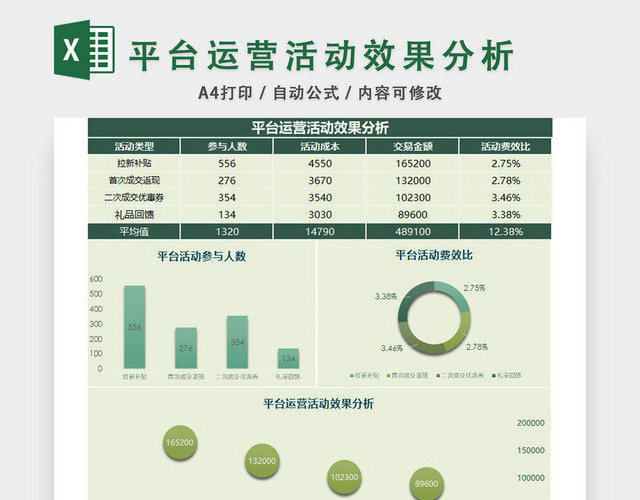 平台运营活动效果分析EXCEL模板