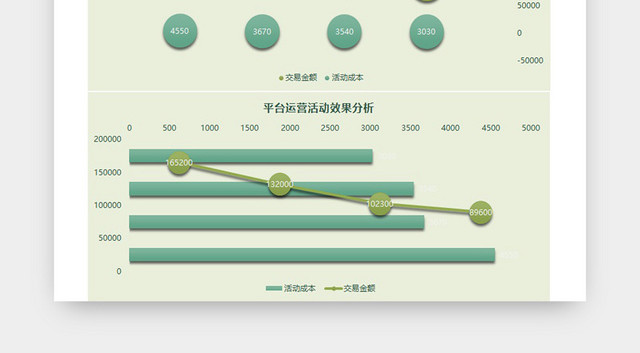 平台运营活动效果分析EXCEL模板