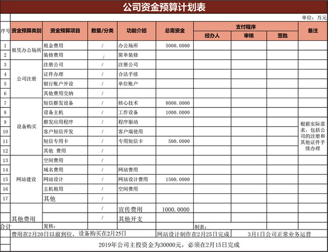 公司自己预算计划表EXCEL模板