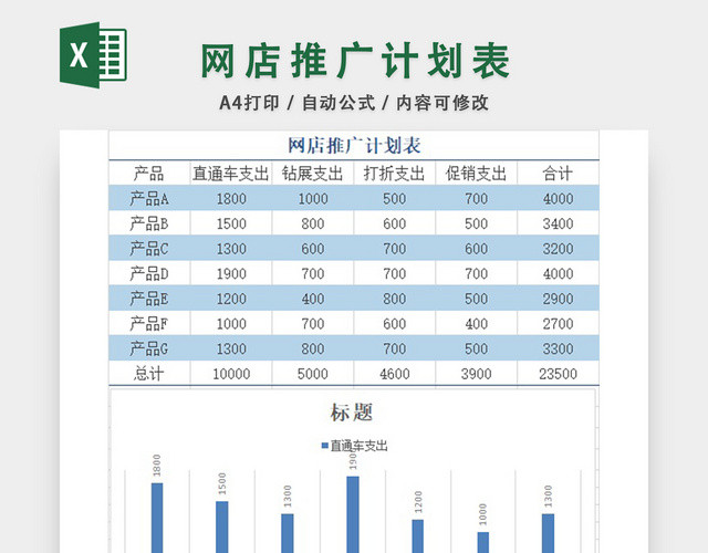 网店推广运营计划表EXCEL模板