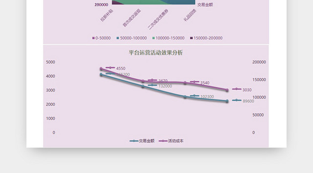 平台运营活动效果分析计划表EXCEL模板