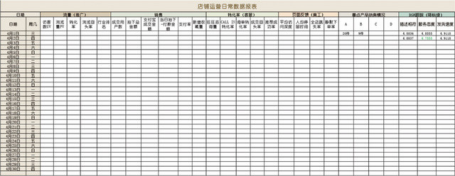 店铺运营日常数据报表EXCEL模板