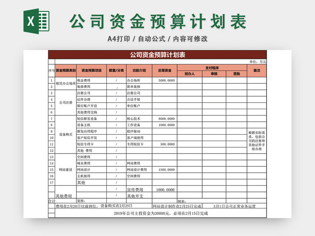 公司自己预算计划表EXCEL模板