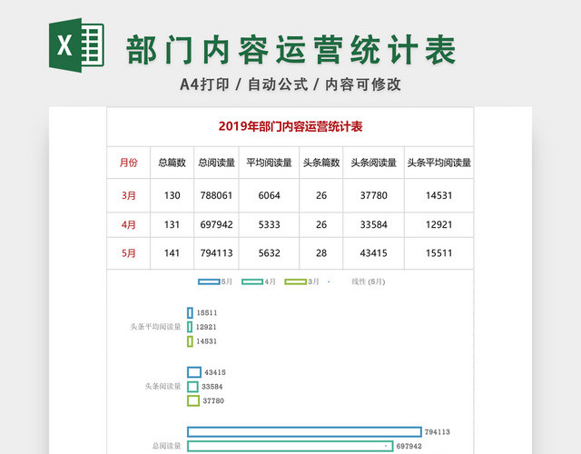 部门内容运营统计表计划表EXCEL模板