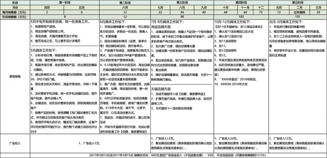 公司运营计划表EXCEL模板