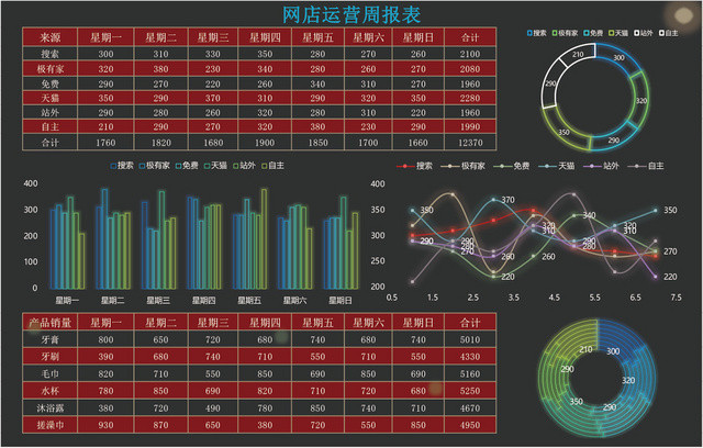 网店运营周报表EXCEL模板