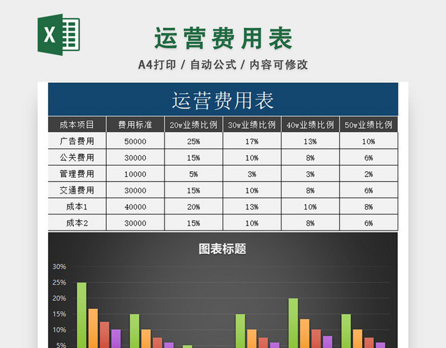 公司运营费用表EXCEL模板