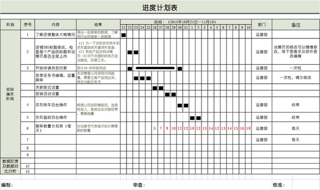 网店运营计划表EXCEL模板
