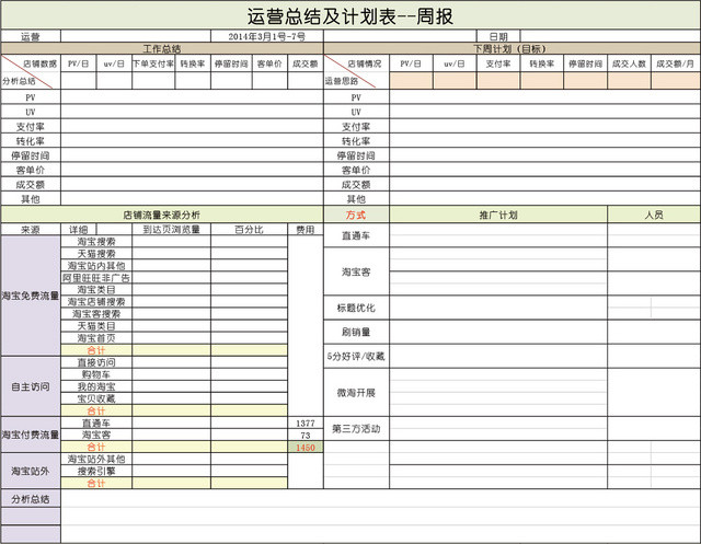 电商运营总结及计划表EXCEL模板