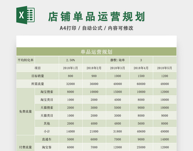 店铺单品运营计划表EXCEL模板