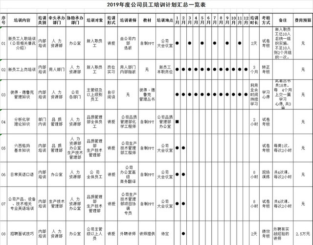 黑白简约员工培训记录表入职培训在职培训