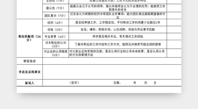黑白简约面试评分表评分细则