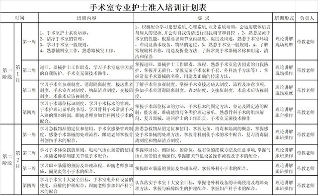 黑白简约员工培训记录表入职培训在职培训