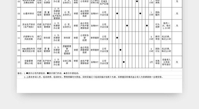 黑白简约员工培训记录表入职培训在职培训