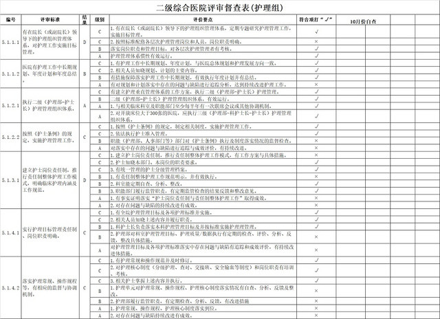 黑白简约医院评分表评分细则