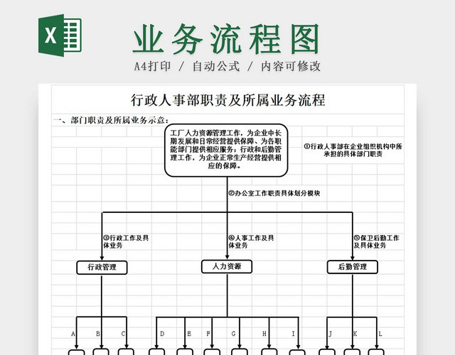 黑白简约公司行政部部门职责业务流程图