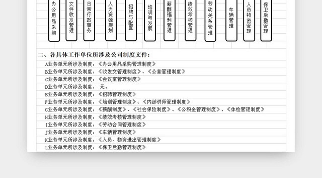 黑白简约公司行政部部门职责业务流程图