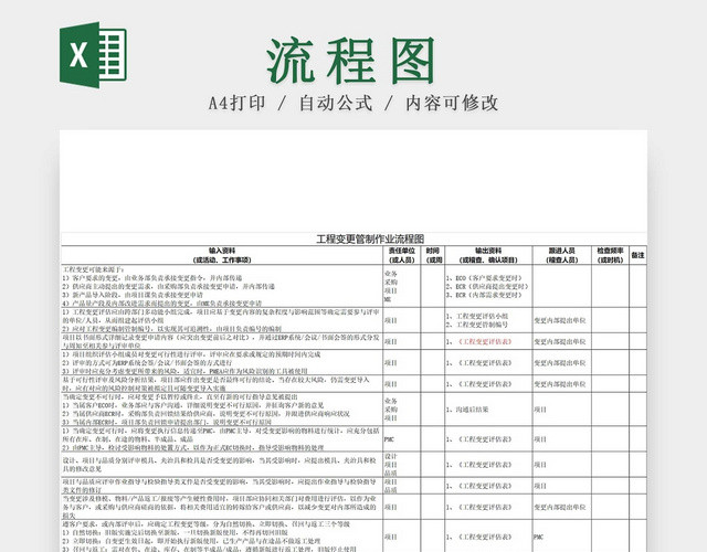 黑白简约工程项目变更管制作业流程图