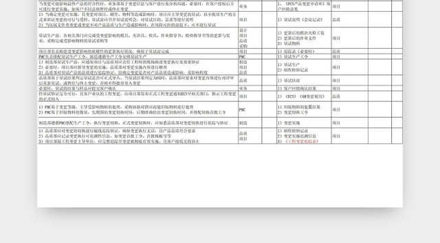 黑白简约工程项目变更管制作业流程图