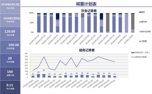 健身运动减肥计划表EXCEL模板