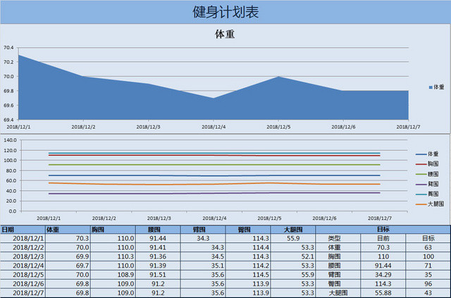 健身运动减肥计划表EXCEL模板