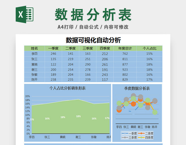 销售数据分析报表数据可视化自动分析表