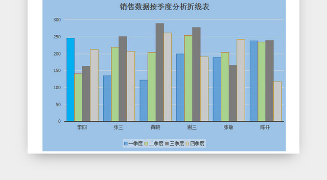 销售数据分析报表数据可视化自动分析表