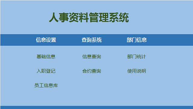 人事资料管理系统员工档案管理