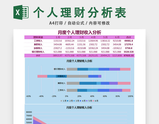 月度个人理财收入分析表流水账