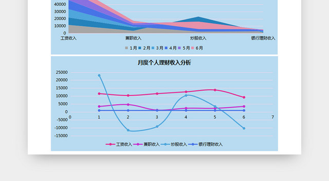 月度个人理财收入分析表流水账