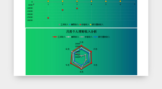 月度个人理财收入分析表收支记账表