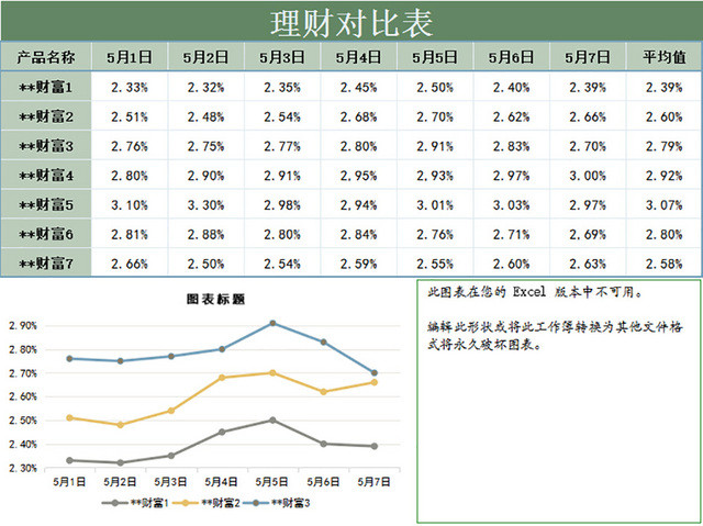 理财数据对比分析表数据分析统计表