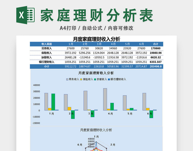 月度家庭理财收入分析表收支记账流水表