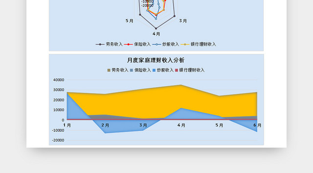 月度家庭理财收入分析表收支记账流水表
