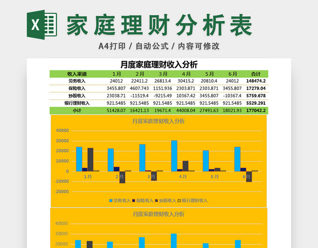 月度家庭理财收入分析表消费记录表