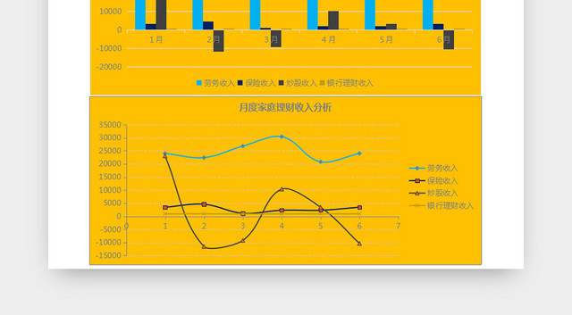 月度家庭理财收入分析表消费记录表