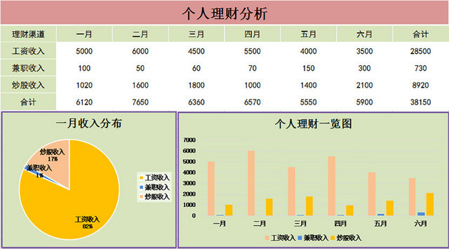 个人理财分析表财务管理统计表