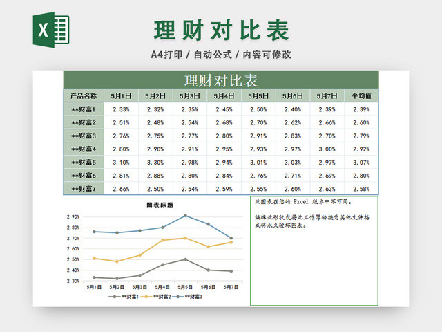 理财数据对比分析表数据分析统计表
