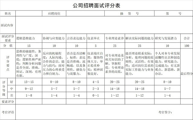 黑白简约公司招聘面试评分表人事登记表