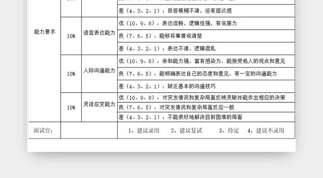 黑白简约面试评分等级标准表招聘登记表面试评估表