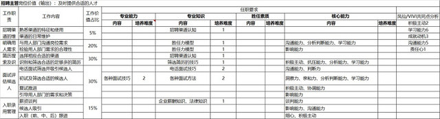 黑白简约招聘主管面试评估表信息登记表