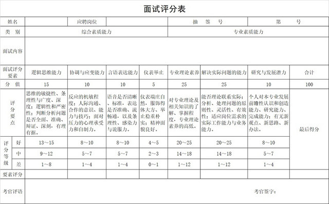 黑白简约招聘人员面试评分表信息登记表