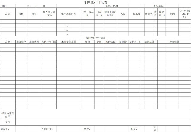 黑白简约工厂车间总产量日报表生产明细表