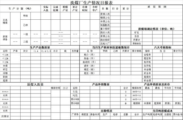 黑白简约工厂车间个人产量洗煤厂日报表生产明细表