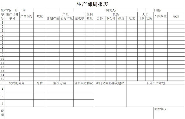 黑白简约工厂车间个人产量日报表生产明细表