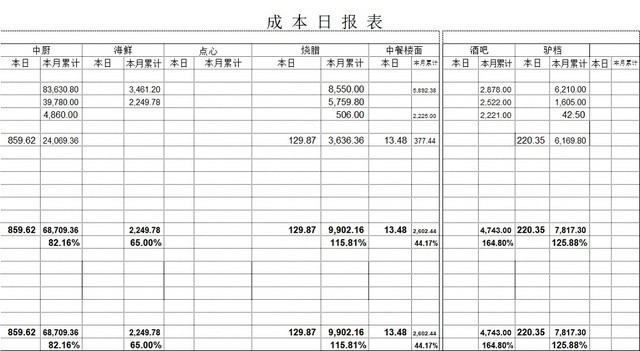 黑白简约工厂车间成本日报表生产明细表