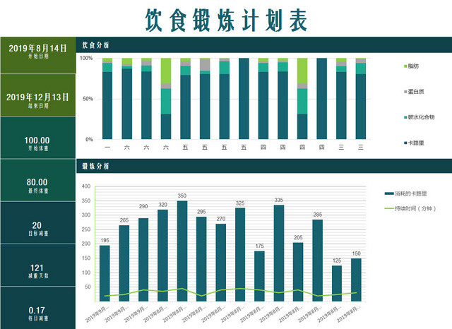 健身运动减肥计划表EXCEL模板