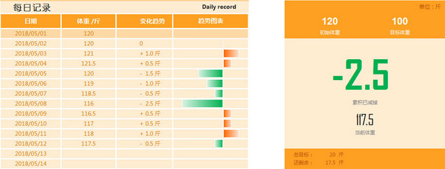 健身运动减肥计划表EXCEL模板